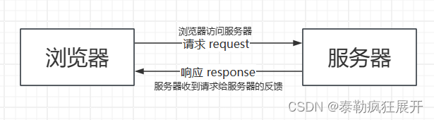 组成