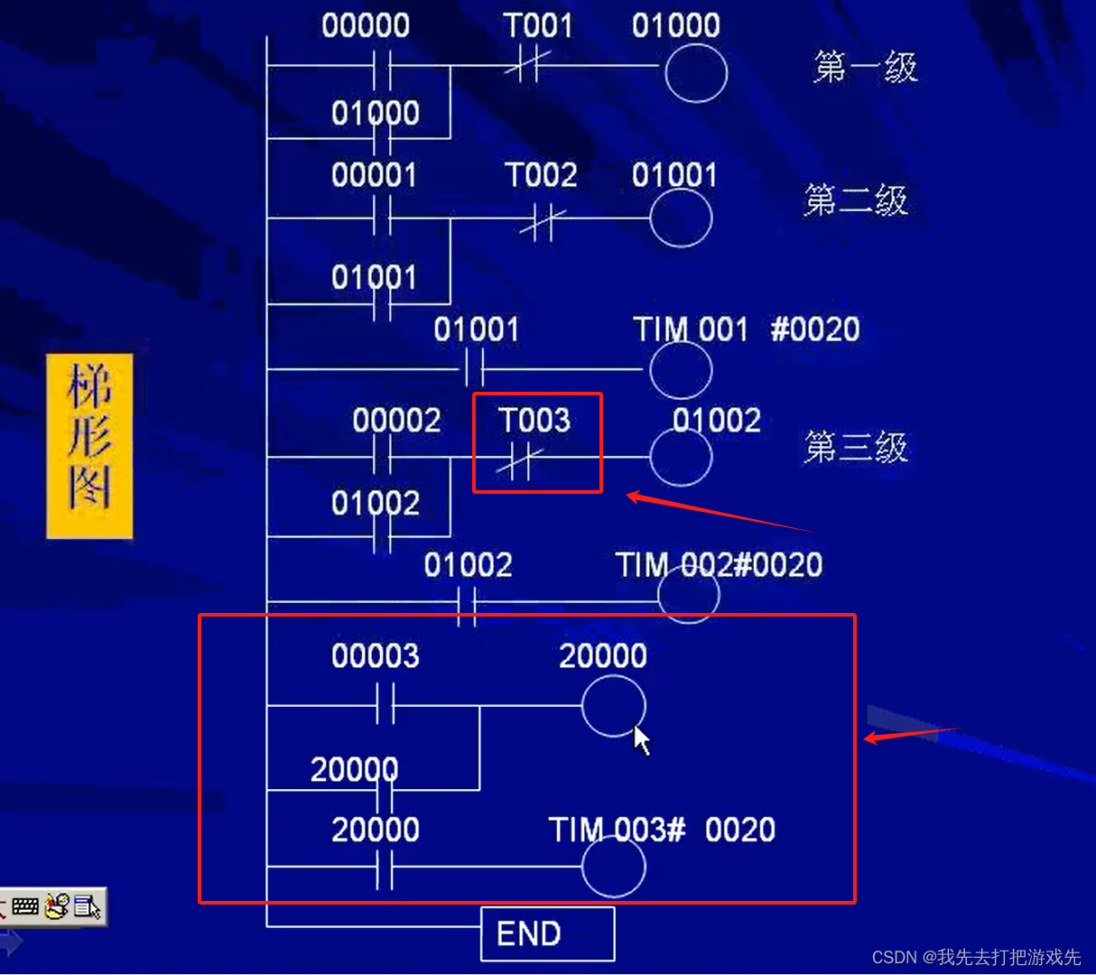 PLC分段传送带控制示例