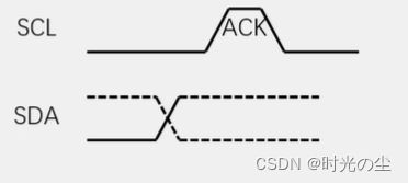 STM32F1之I2C通信