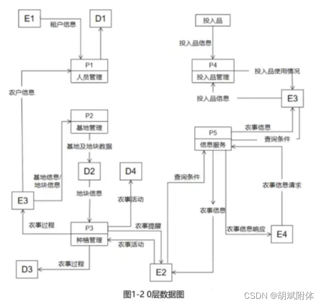 软考之零碎片段记录（九）+复习巩固（四）