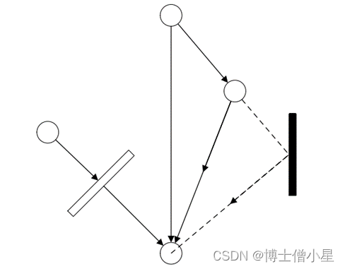 人工智能|深度<span style='color:red;'>学习</span>——基于对抗网络的<span style='color:red;'>室内</span><span style='color:red;'>定位</span>系统