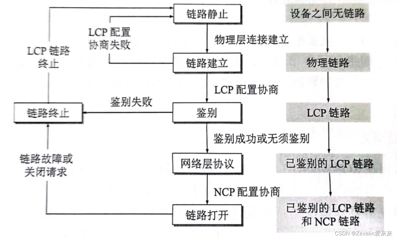 计算机网络 第三章（数据链路层）【上】