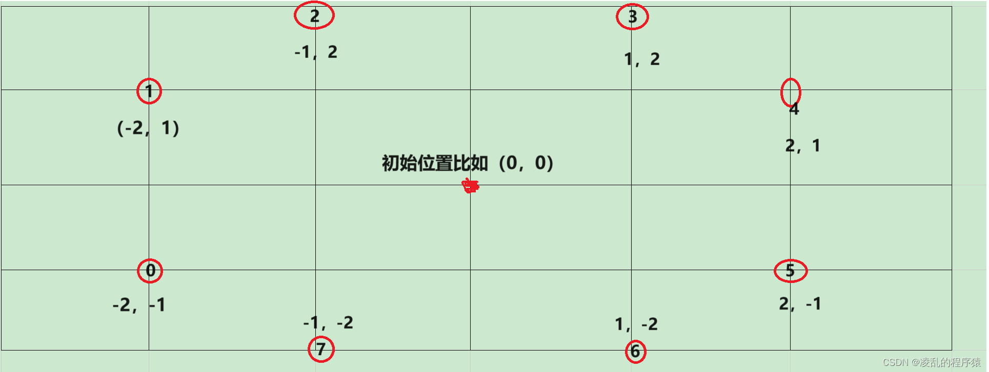 Hamilton回路求解