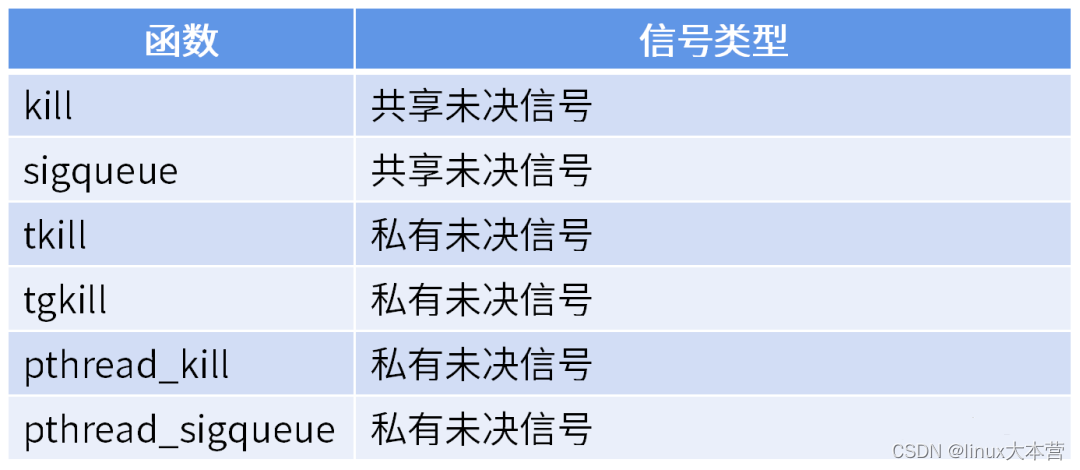 你真的懂Linux线程和信号的关系吗？