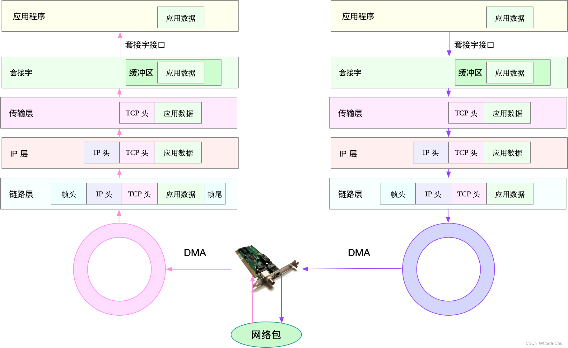 Linux性能优化实战