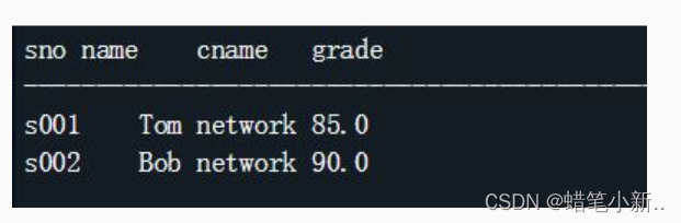 SQL Server 实验二：数据库视图的创建和使用