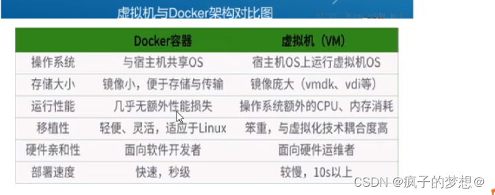 docker<span style='color:red;'>小</span><span style='color:red;'>白</span><span style='color:red;'>第</span>三<span style='color:red;'>天</span>