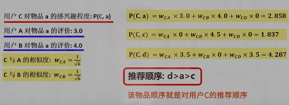 基于用户的协同过滤算法