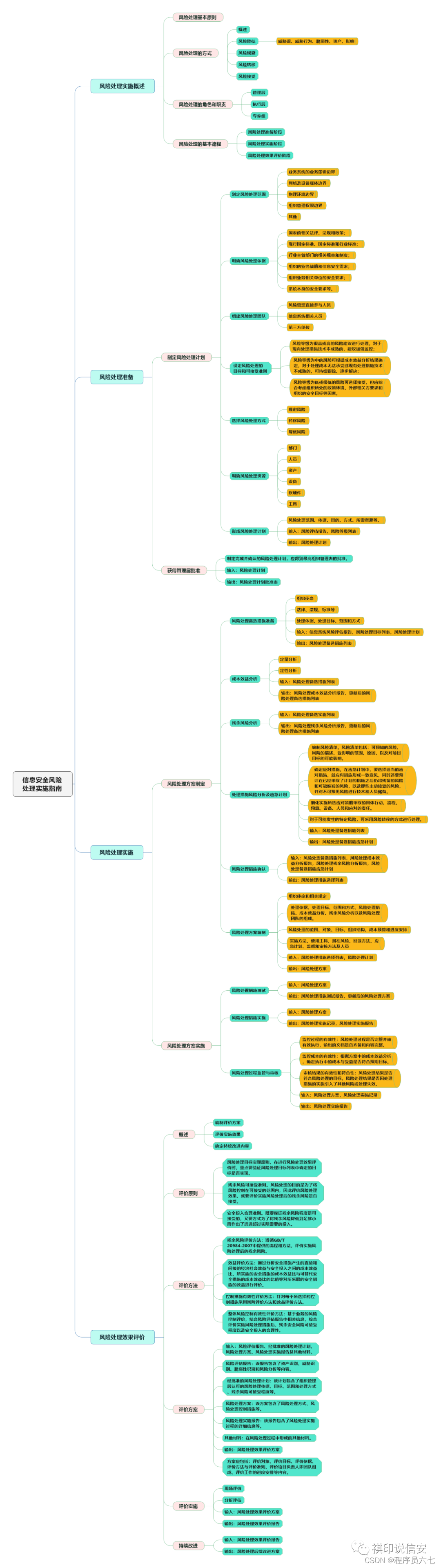 信息系统安全等级保护实施指南_指南规范系统_指南安全领域解读