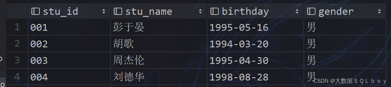 HQL,SQL<span style='color:red;'>刷</span><span style='color:red;'>题</span>简单查询，基础，<span style='color:red;'>尚</span><span style='color:red;'>硅谷</span>