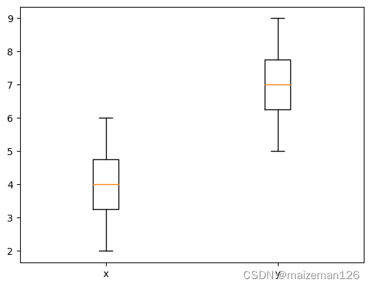 python统计分析——箱线图（plt.boxplot）