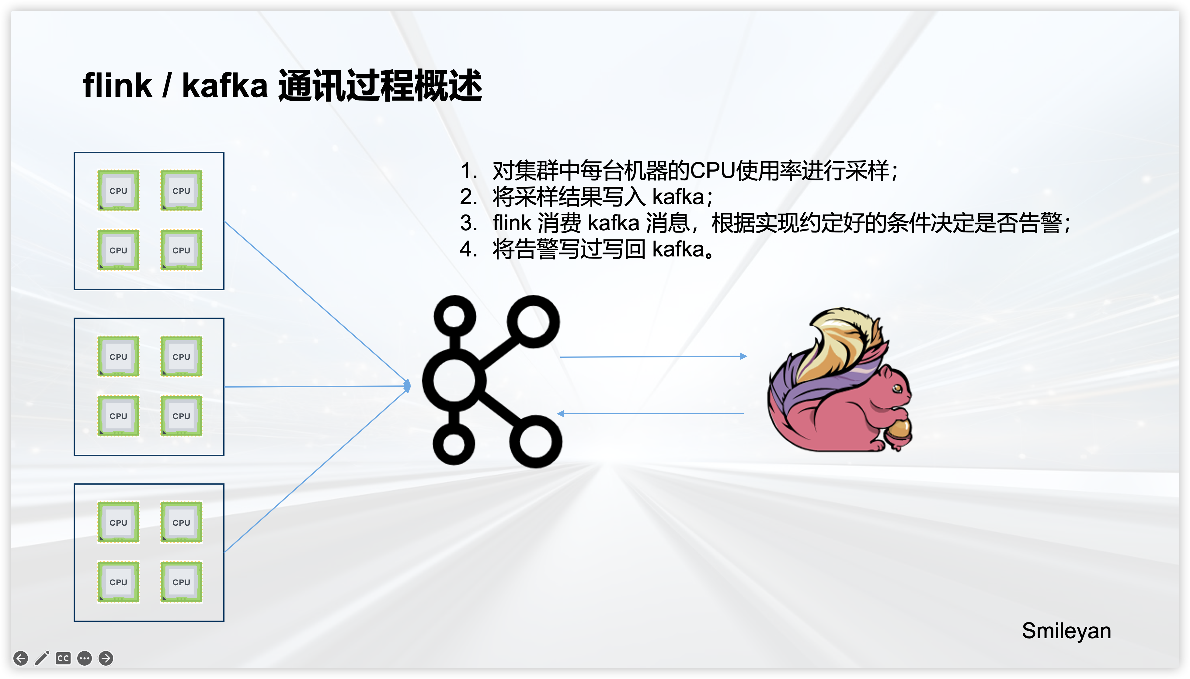 《十堂课学习 Flink》第九章：Flink Stream 的实战案例一：CPU 平均使用率监控告警案例