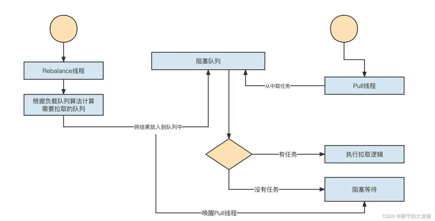 多线程编程漫谈