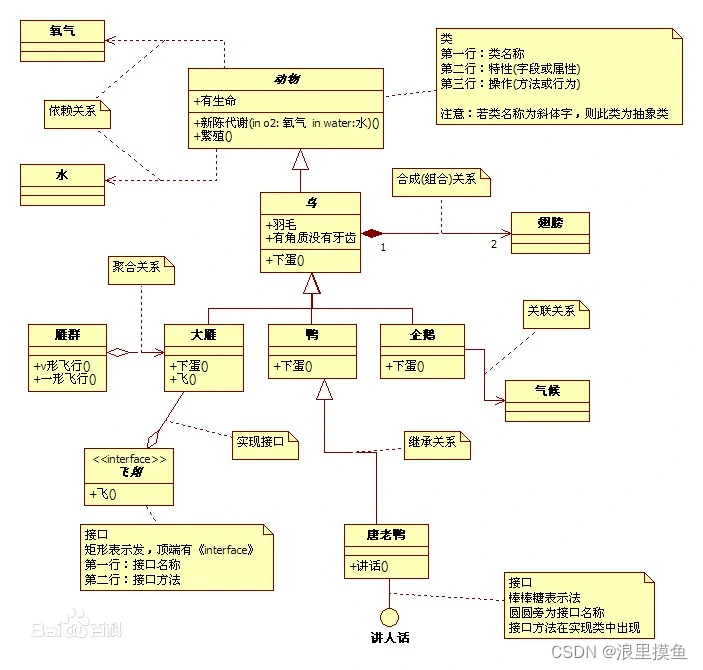 设计模式入门