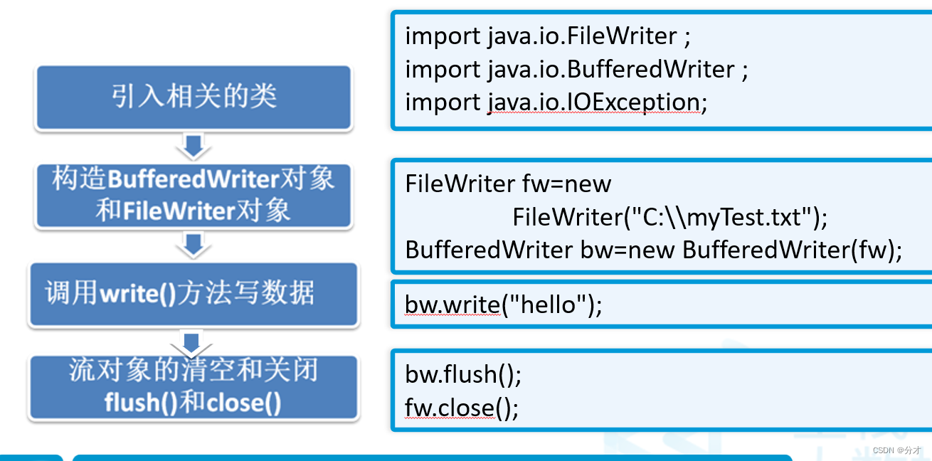 Java的输入和输出处理（二）字符篇