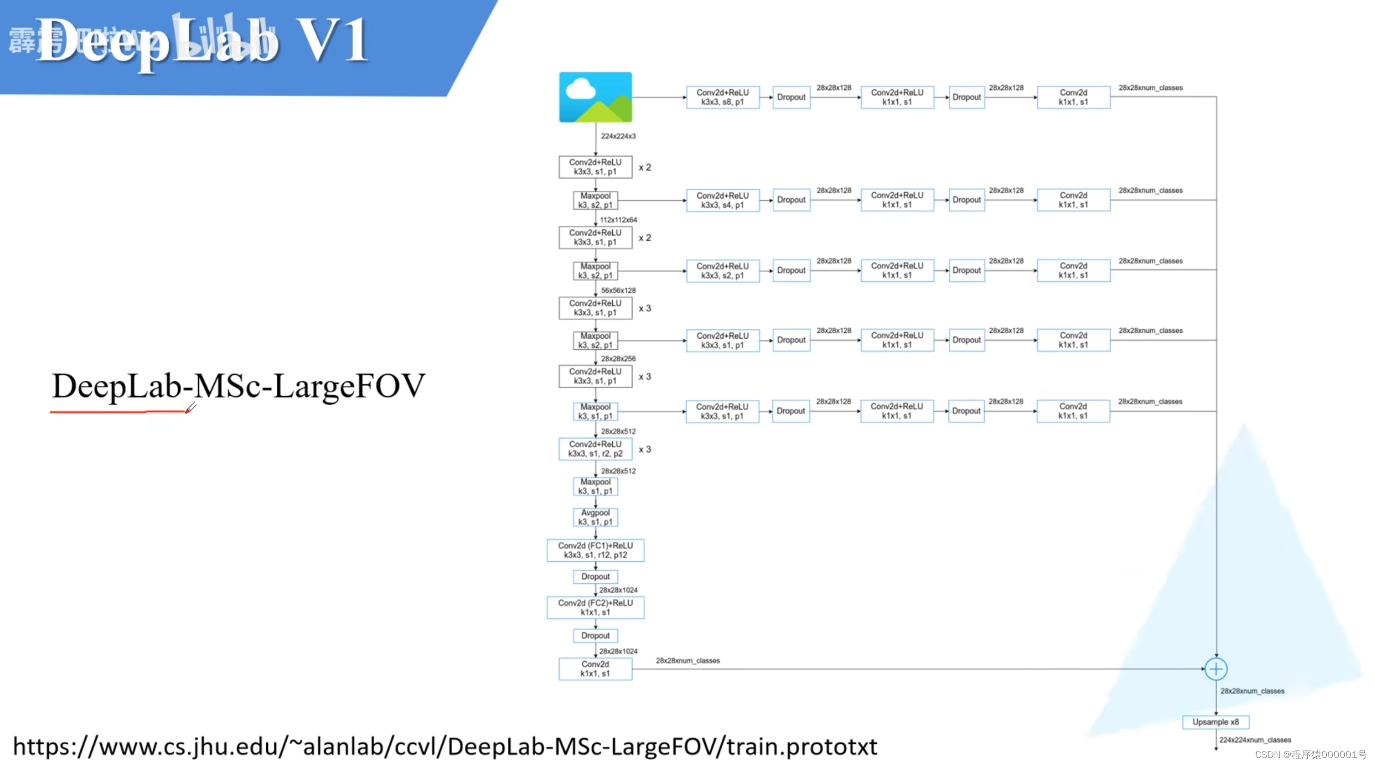 DeepLabv1网路介绍