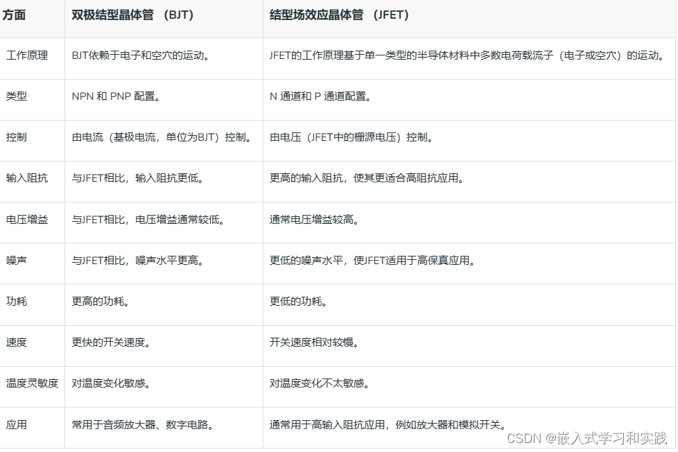 BJT 和 FET的知识点以及区别