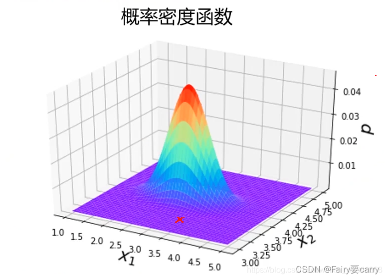 请添加图片描述