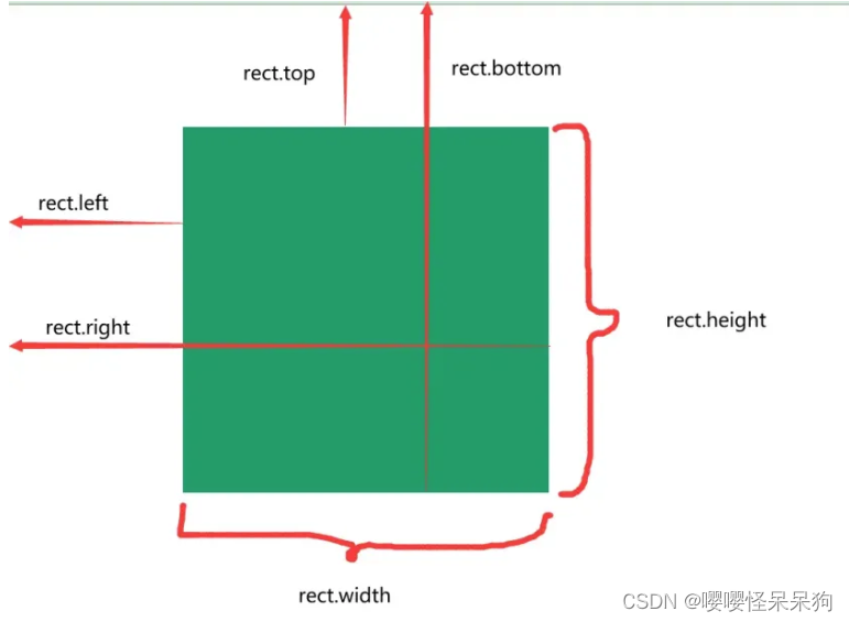 【日常记录】【JS】getBoundingClientRect 获取元素位置和大小