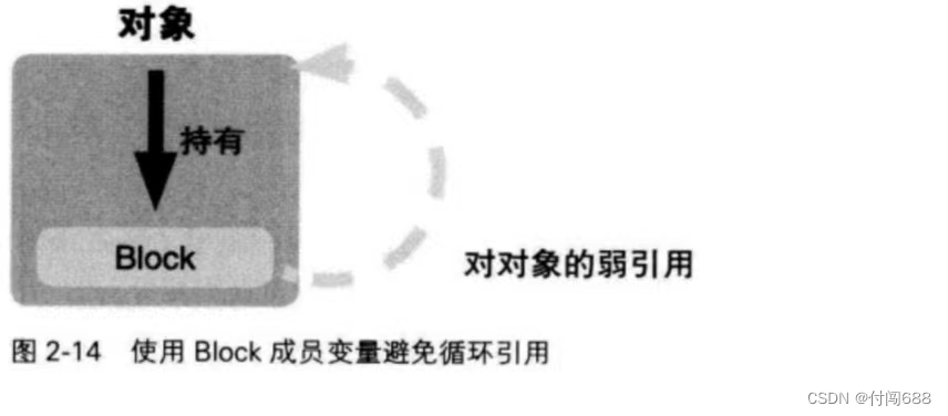 O C高级编程 第二章， Blocks，O Blocks 详解 第38张