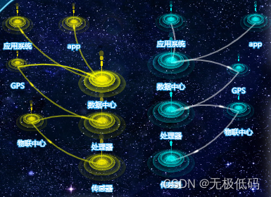 echart实现数据传输动态效果