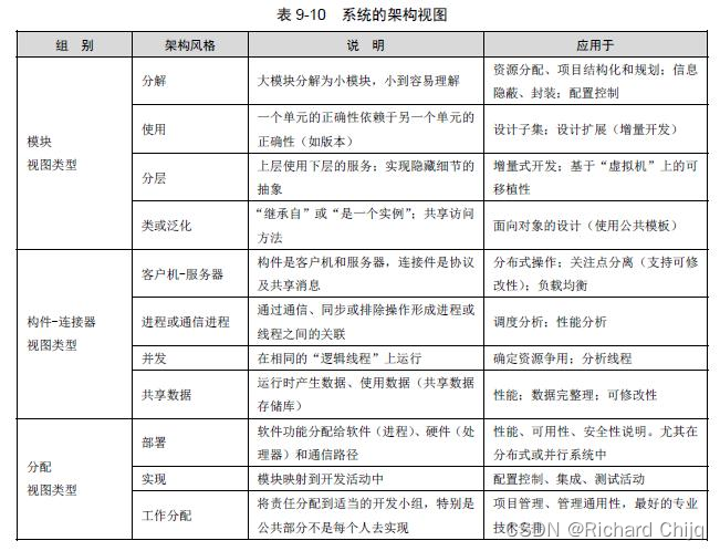 软考高级 | 系统架构设计师笔记（二）