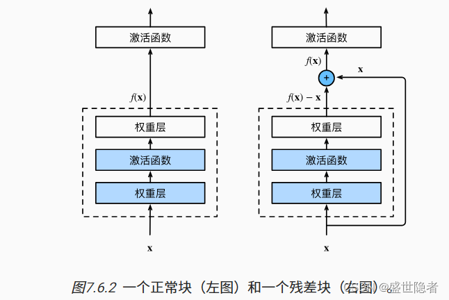 残差块