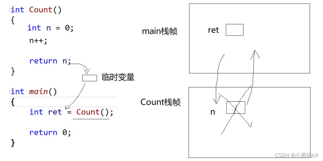 《C++学习笔记---入门篇2》---传值引用与传引用返回详解