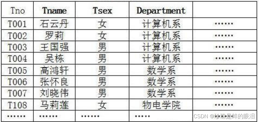 MySQL基础_1.MySQL概述