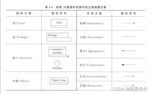 ![在这里插入图片描述](https://img-blog.csdnimg.cn/direct/e474c2bc01e8475bb78cda1036d5464c.png