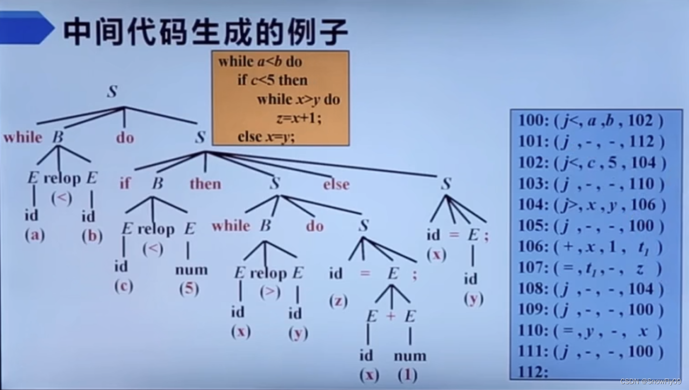 三地址图片