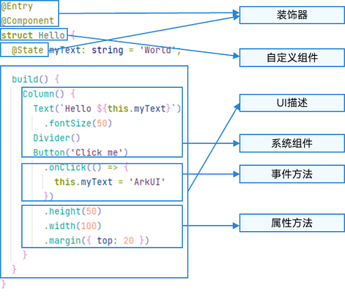 <span style='color:red;'>鸿蒙</span> ArkTs初<span style='color:red;'>识</span>