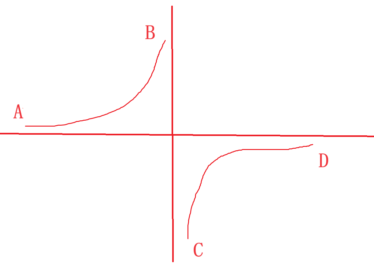 每日OJ<span style='color:red;'>题</span>_<span style='color:red;'>算法</span>_二分查找⑦_力扣153. <span style='color:red;'>寻找</span><span style='color:red;'>旋转</span><span style='color:red;'>排序</span><span style='color:red;'>数组</span><span style='color:red;'>中</span><span style='color:red;'>的</span><span style='color:red;'>最</span><span style='color:red;'>小</span><span style='color:red;'>值</span>