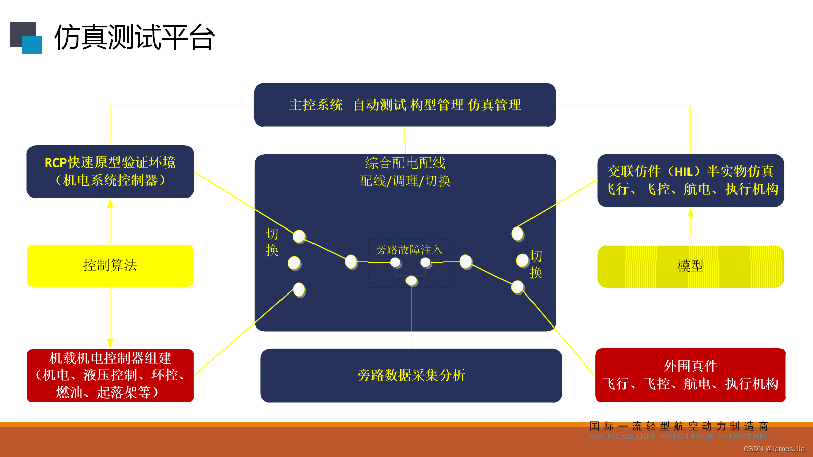 这里是引用