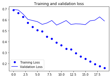 TensorFlow2实战-系列教程3：猫狗识别1