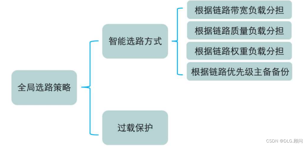 网络安全防御保护 Day4