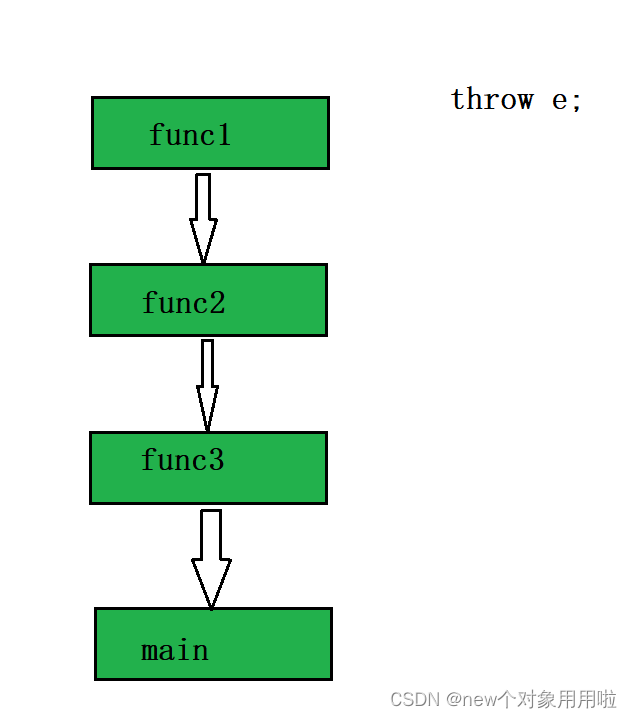 <span style='color:red;'>C</span>++<span style='color:red;'>异常</span>