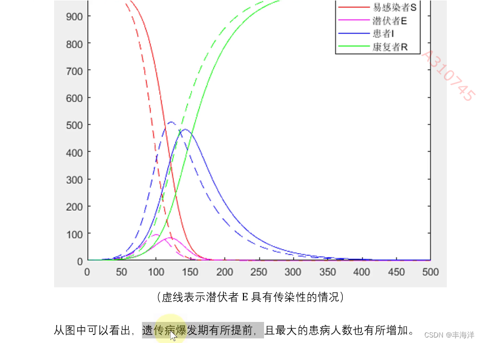 数模.传染病模型plus