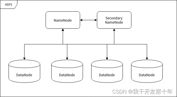 <span style='color:red;'>hadoop</span>基本<span style='color:red;'>概念</span>