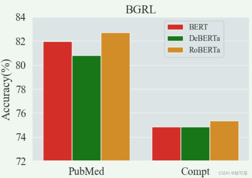 【论文阅读】LLM4GCL: CAN LARGE LANGUAGE MODEL EM-POWER GRAPH CONTRASTIVE LEARNING?