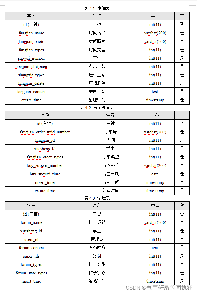 基于SSM的图书馆预约占座系统（有报告）。Javaee项目。ssm项目。