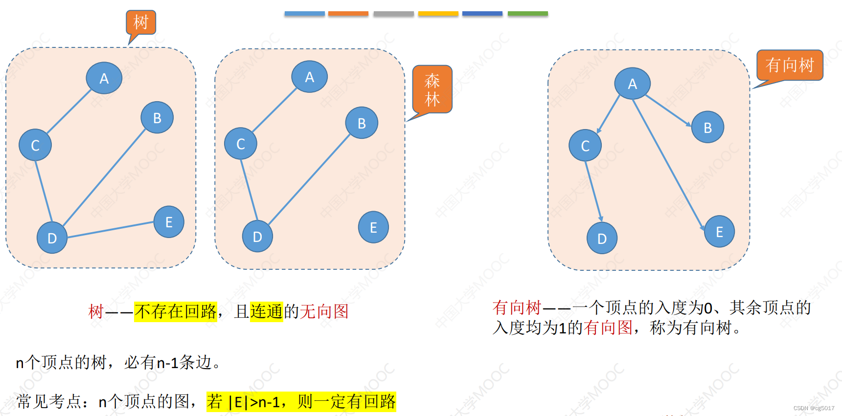 数据结构 第七章 图（一）