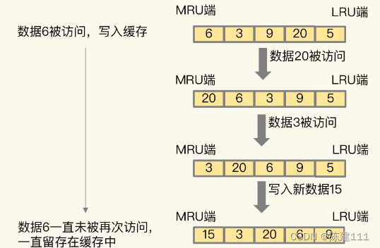 Redis核心技术与实战【学习笔记】 - 18.Redis 缓存被污染了，如何选择淘汰策略