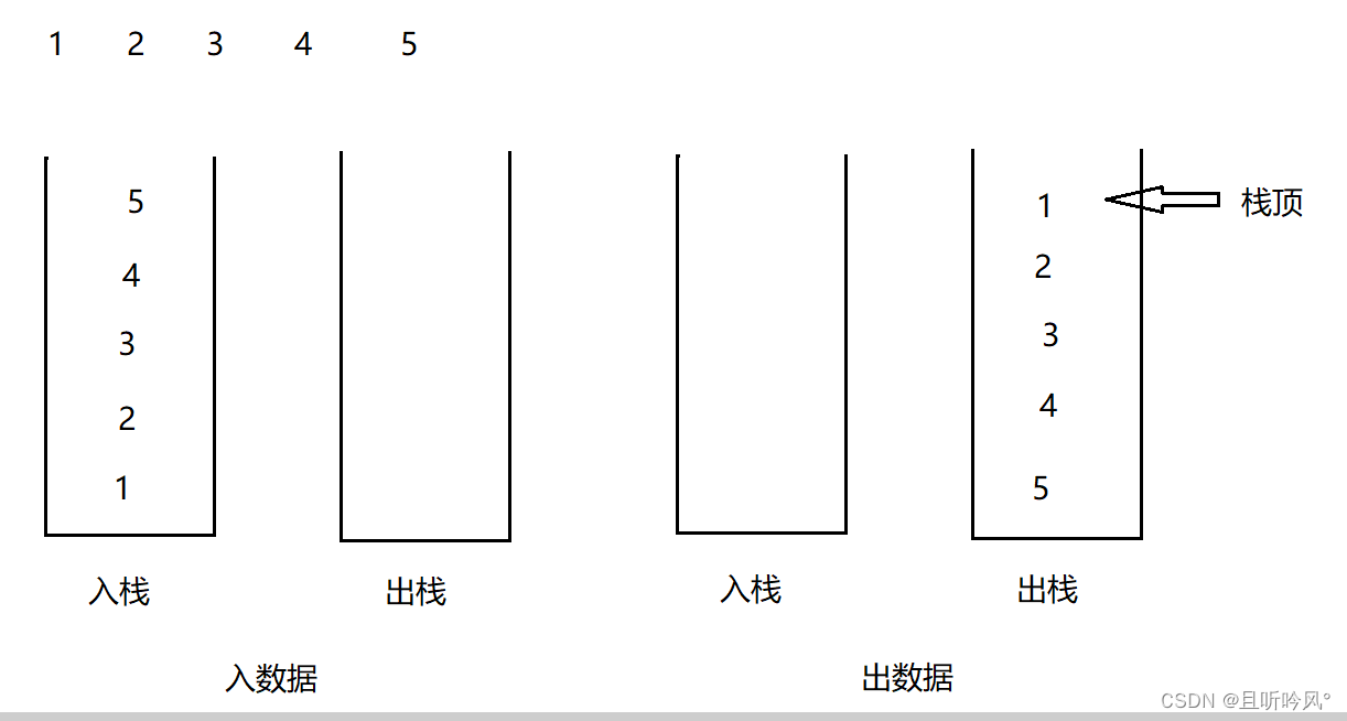 07 队列