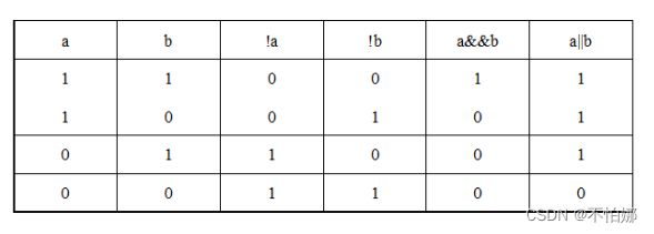 【Verilog】运算符