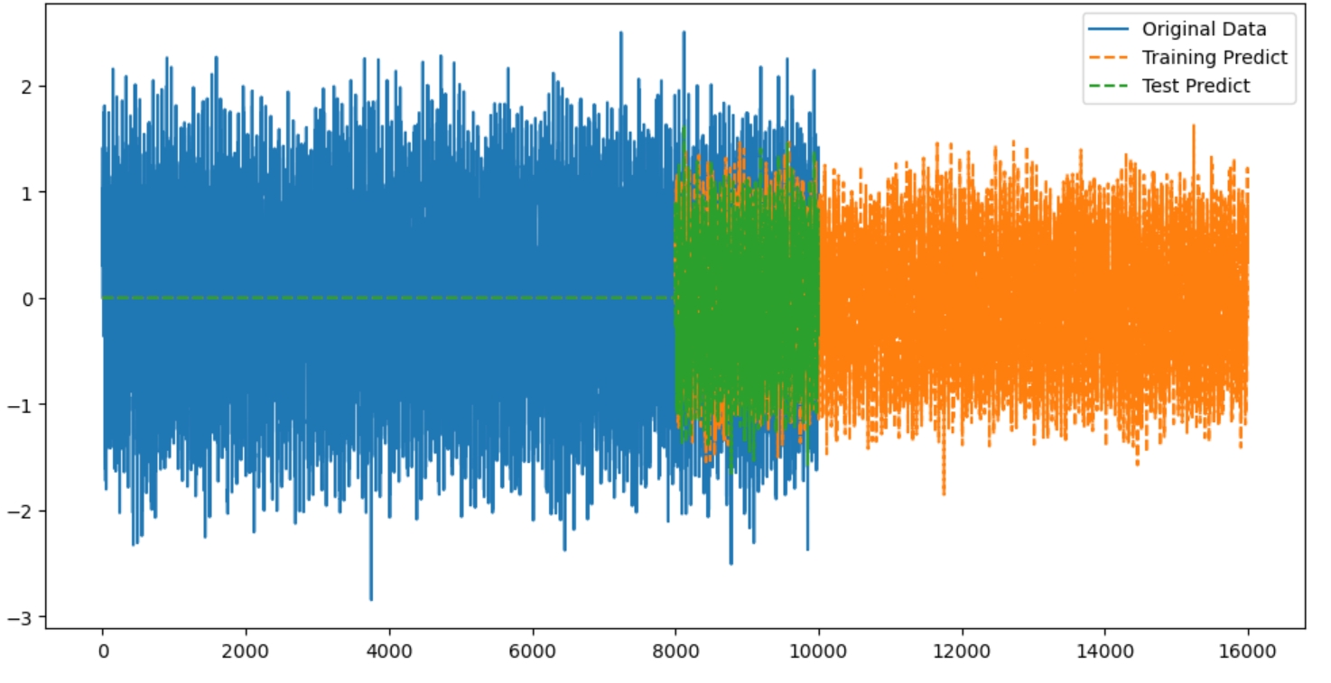 【算法】长短期记忆网络（LSTM，Long Short-Term Memory）