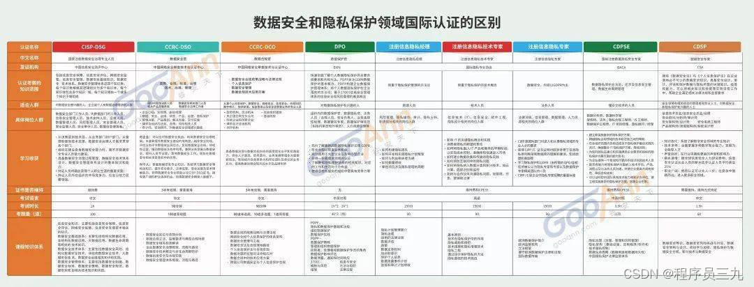 信息安全保障人员认证证书_信息安全保障人员认证证书_信息安全保障人员认证证书