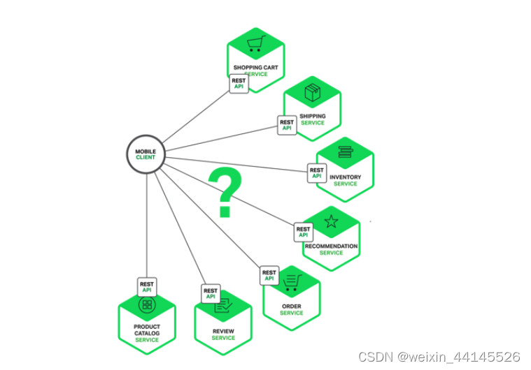 SpringBoot Cloud Gateway