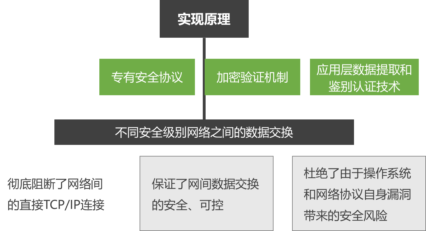 虚拟化技术[1]之服务器虚拟化