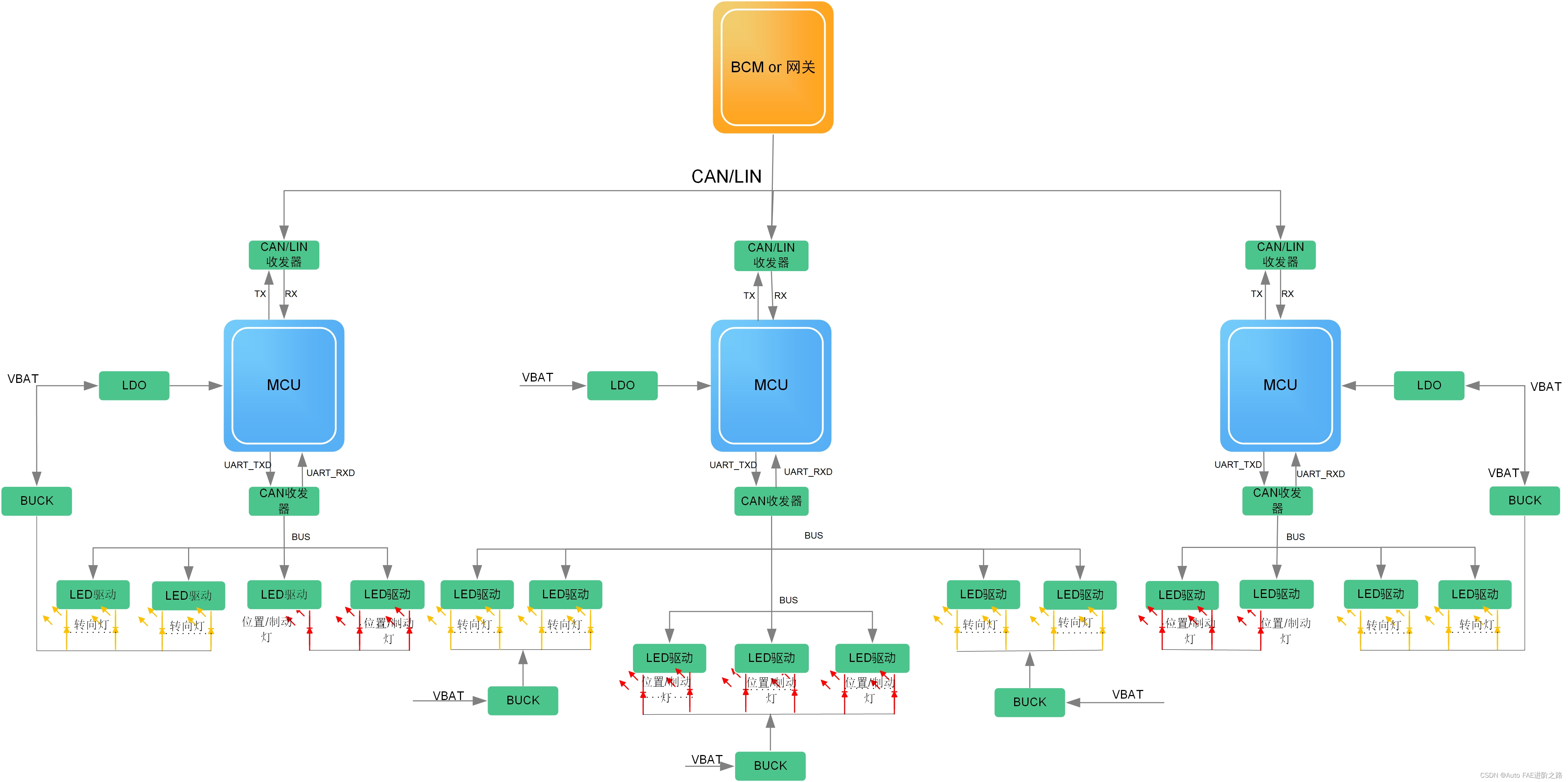 盘点汽车贯穿式尾灯方案常用的芯片